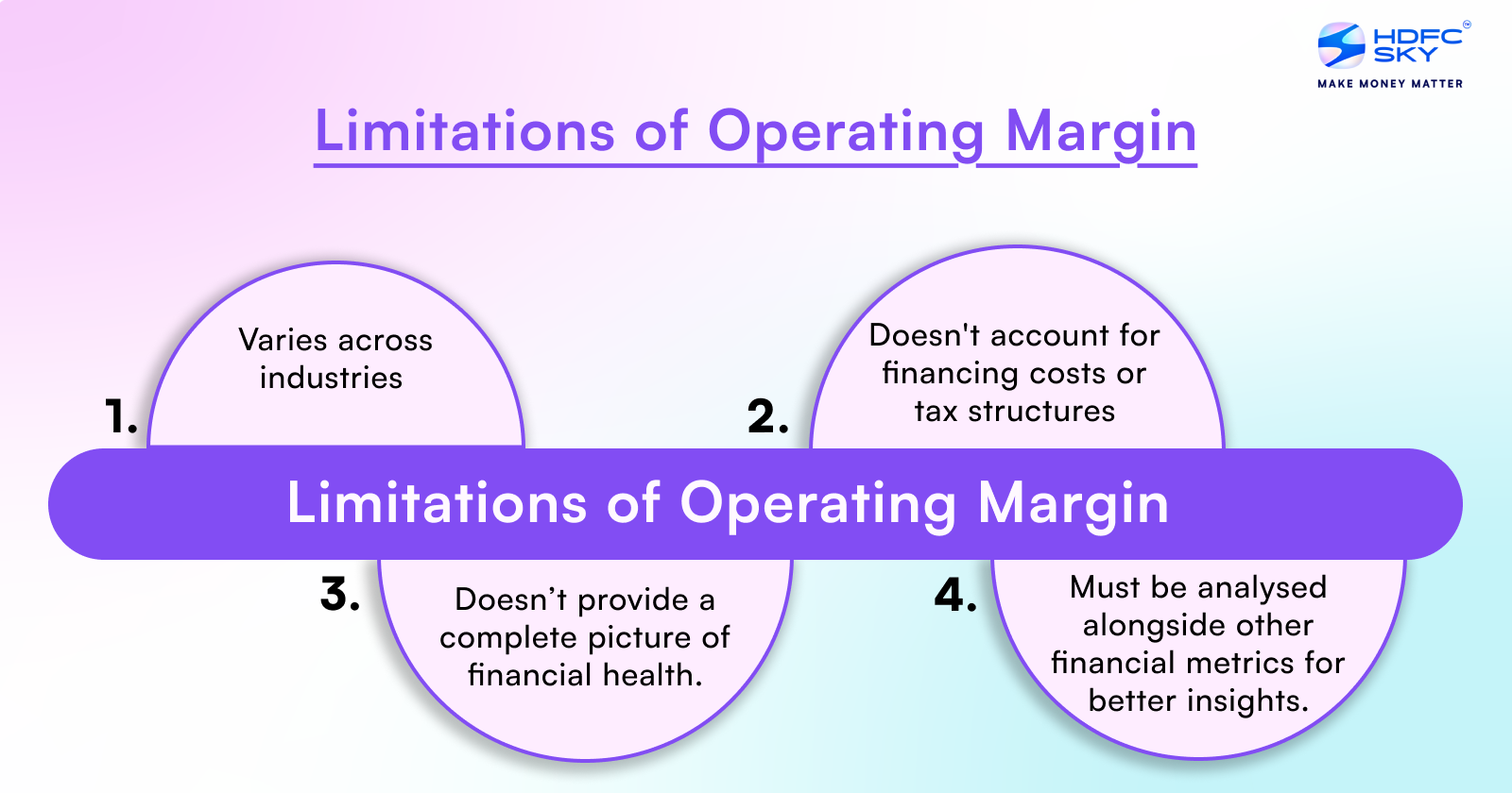 Operating Margin