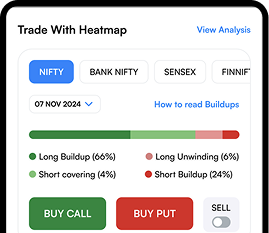Trade with Heatmaps